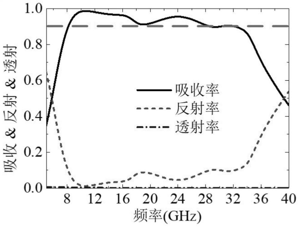 Optical transparent ultra-wideband radar and infrared double-stealth structure