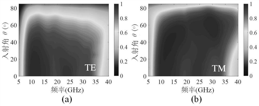 Optical transparent ultra-wideband radar and infrared double-stealth structure