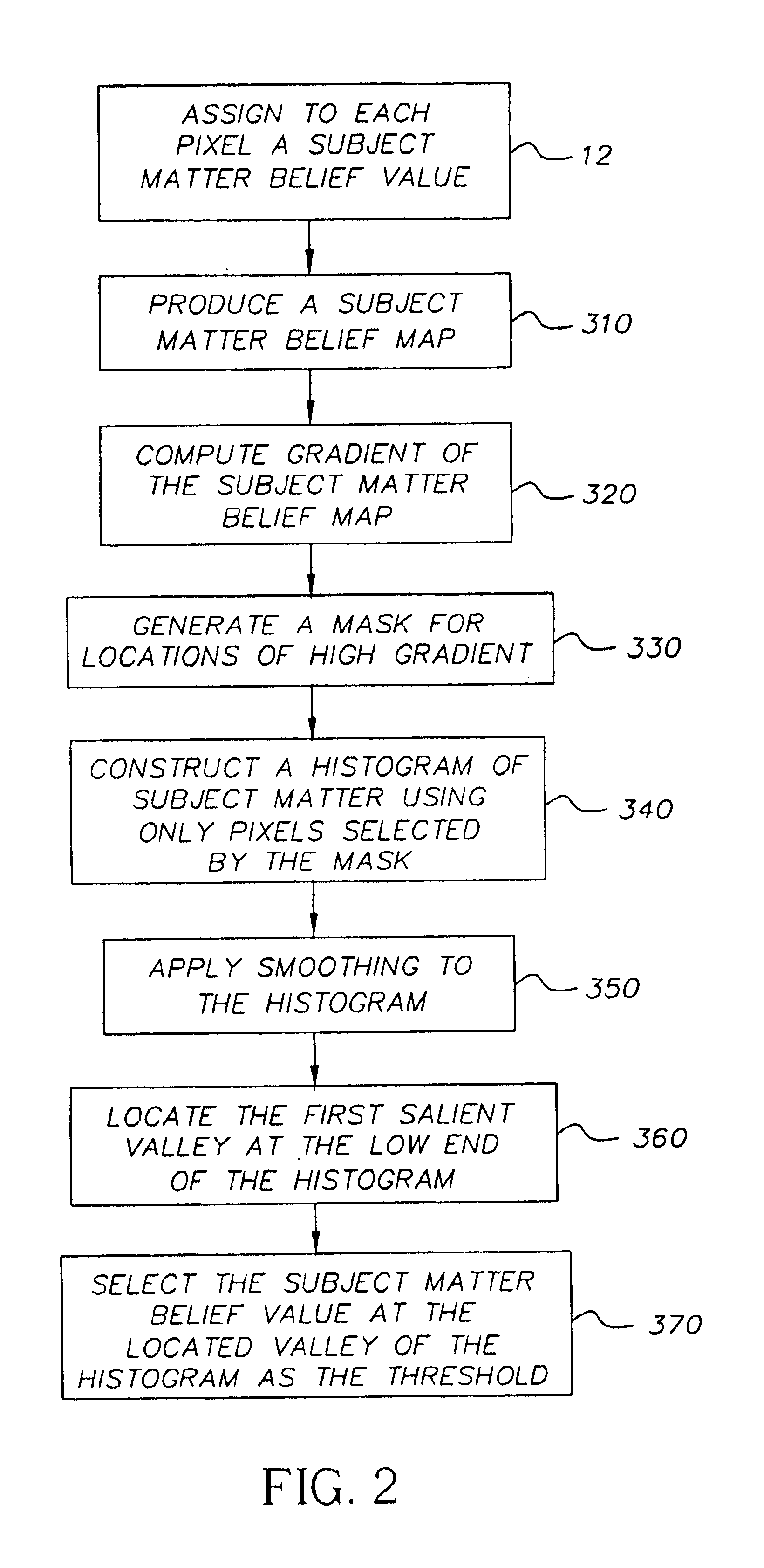 Method for detecting subject matter regions in images