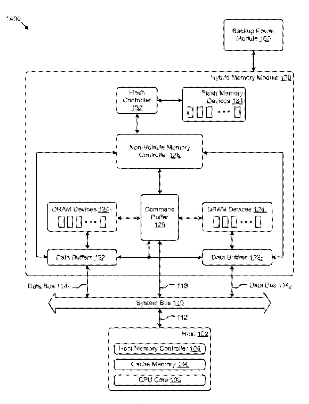 Persistent memory descriptor