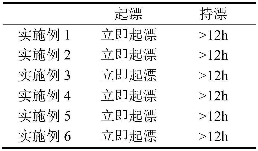 A kind of gastric floating tablet of total alkaloids of Corydalis