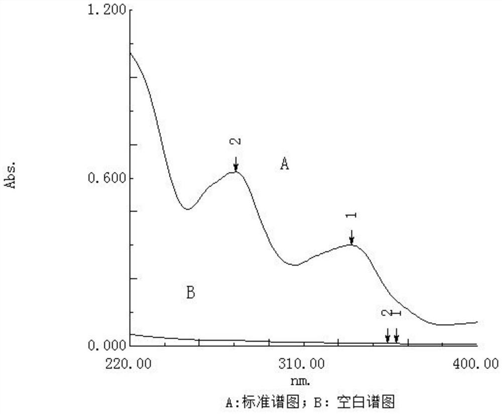 A kind of gastric floating tablet of total alkaloids of Corydalis