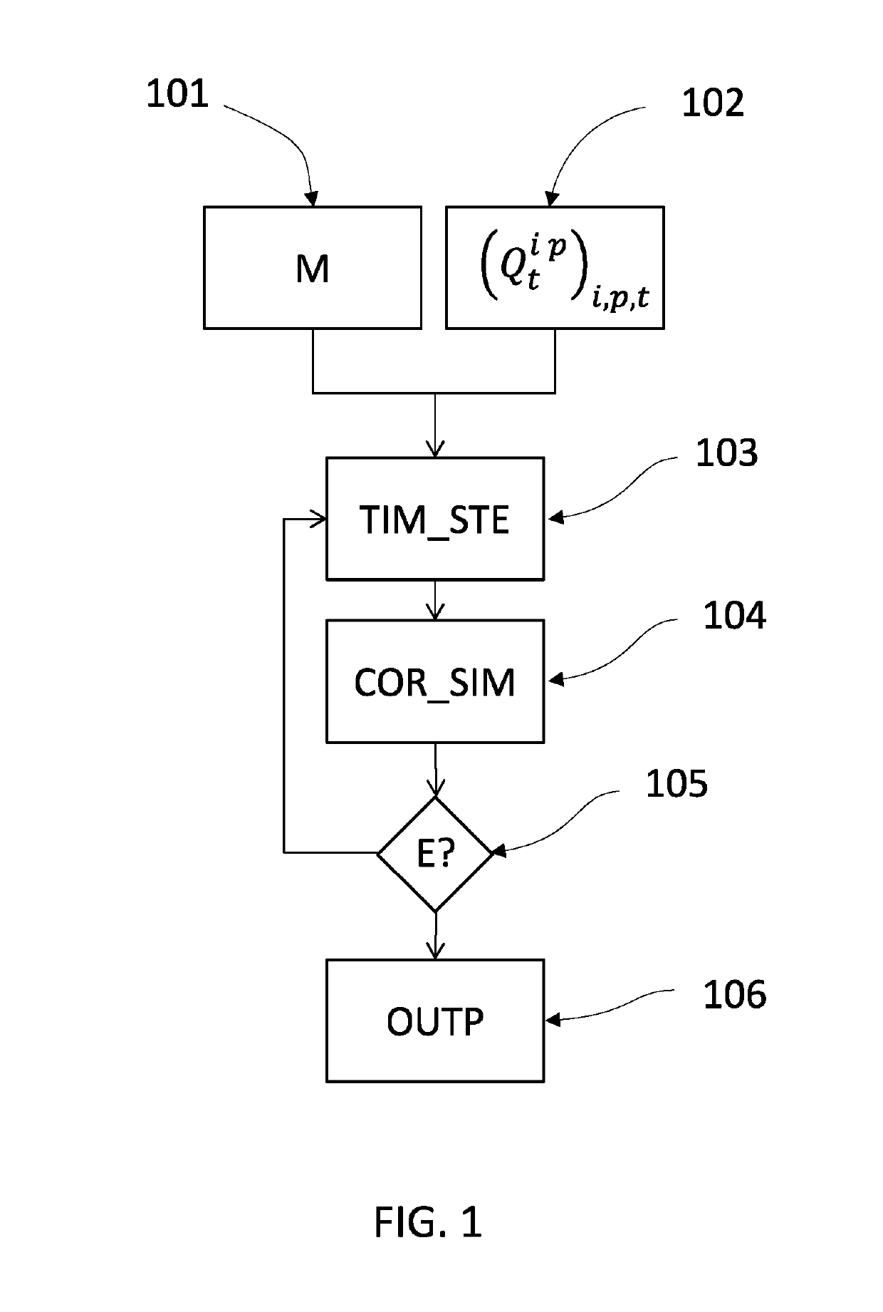 A method and device for optimizing a modelling of flows within a reservoir for optimization of oil/gas production