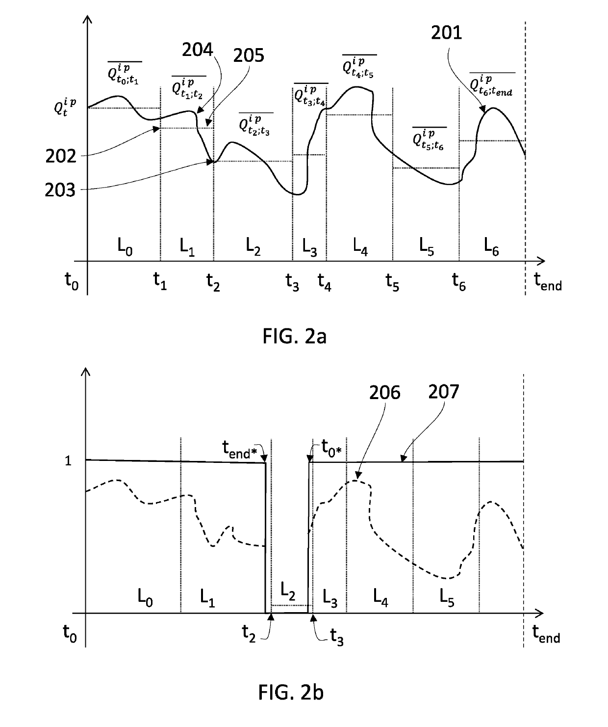 A method and device for optimizing a modelling of flows within a reservoir for optimization of oil/gas production