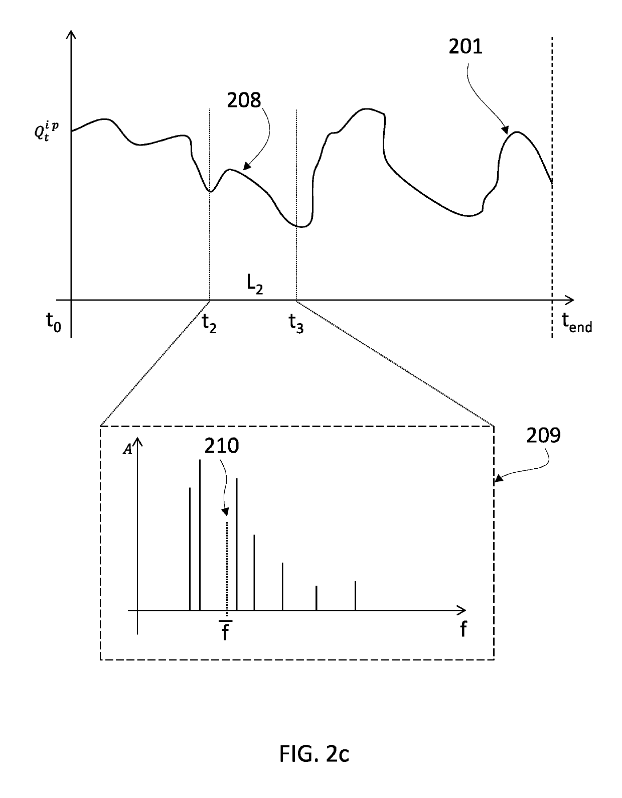 A method and device for optimizing a modelling of flows within a reservoir for optimization of oil/gas production