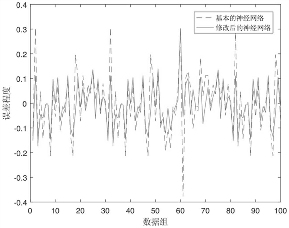 Air conditioning system sensor fault error re-learning method and system