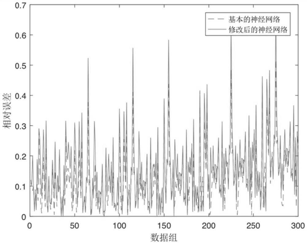 Air conditioning system sensor fault error re-learning method and system