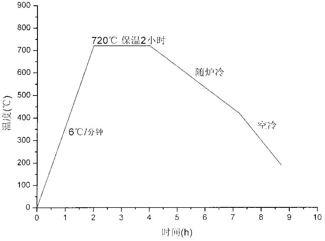 IF steel containing niobium and titanium for advanced automobile and annealing process