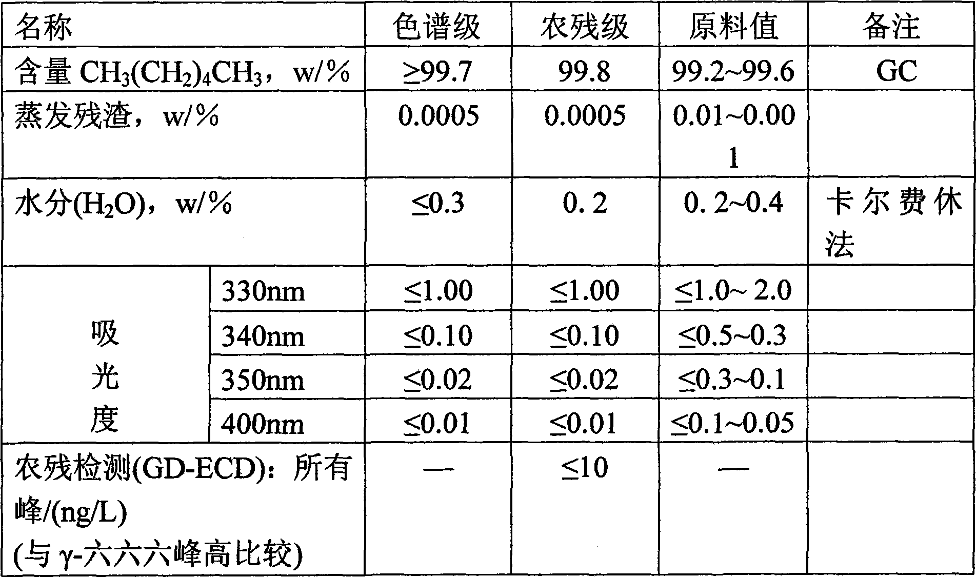 Method for purifying high-purity organic solvent-acetone for scientific research