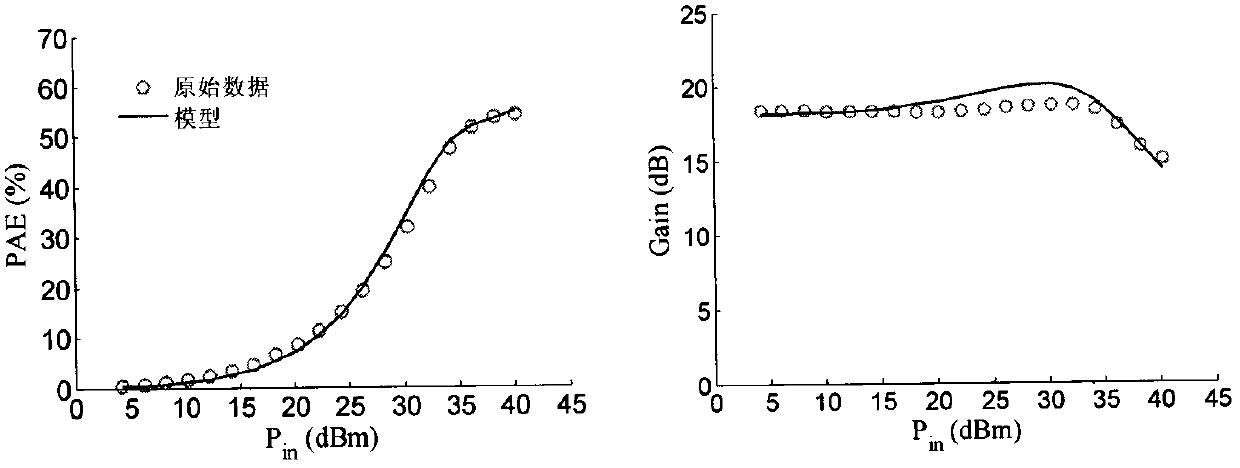 A Neural Network Space Mapping Modeling Method for Large Signal Power Transistors