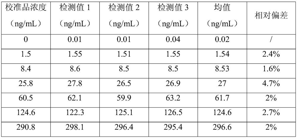 Calibrator of osteocalcin detection reagent and preparation method thereof