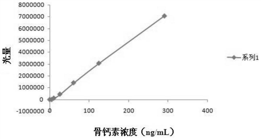 Calibrator of osteocalcin detection reagent and preparation method thereof