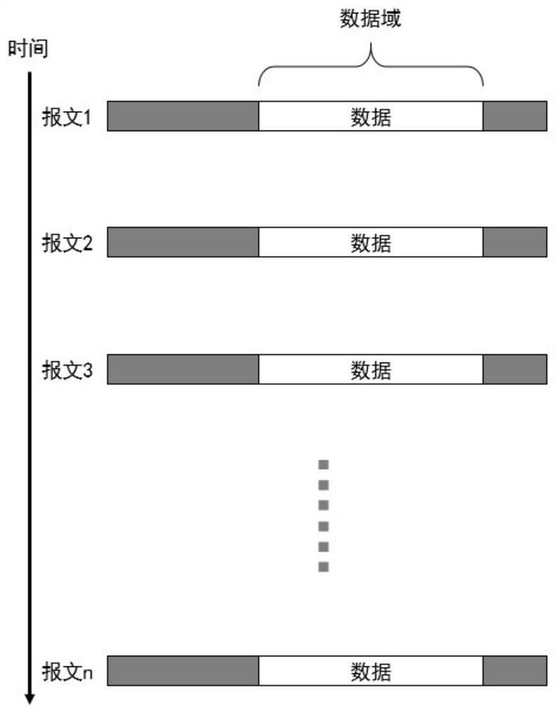 Data transmission method and device based on can bus