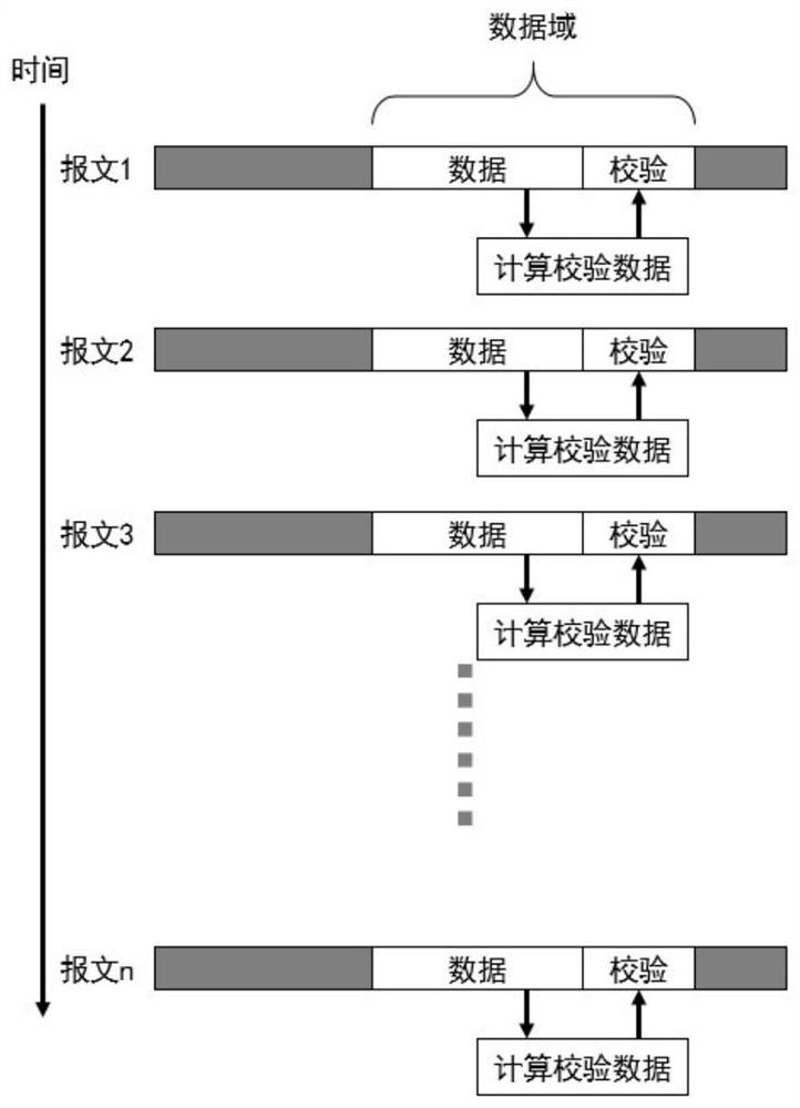 Data transmission method and device based on can bus