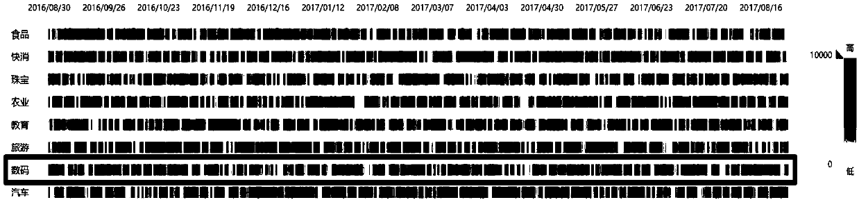 Chart drill-down implementation method and device