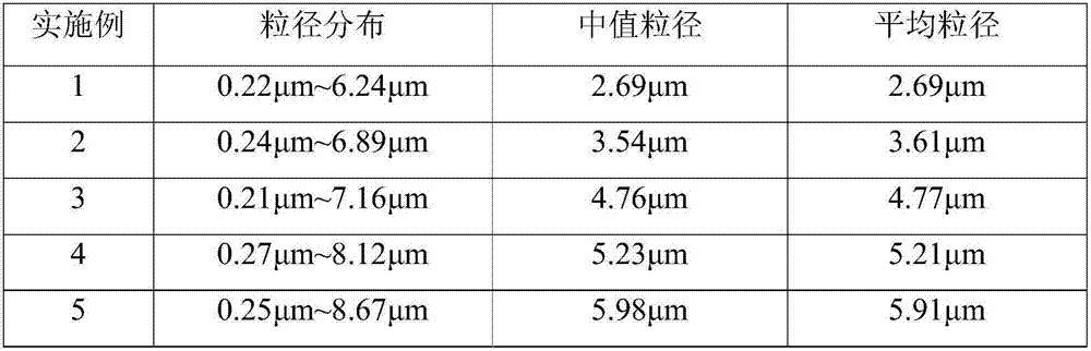 High-strength soluble nanoscale particle temporary plugging agent