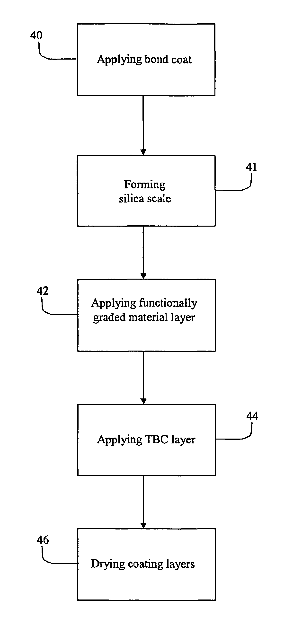 Bond coating and thermal barrier compositions, processes for applying both, and their coated articles