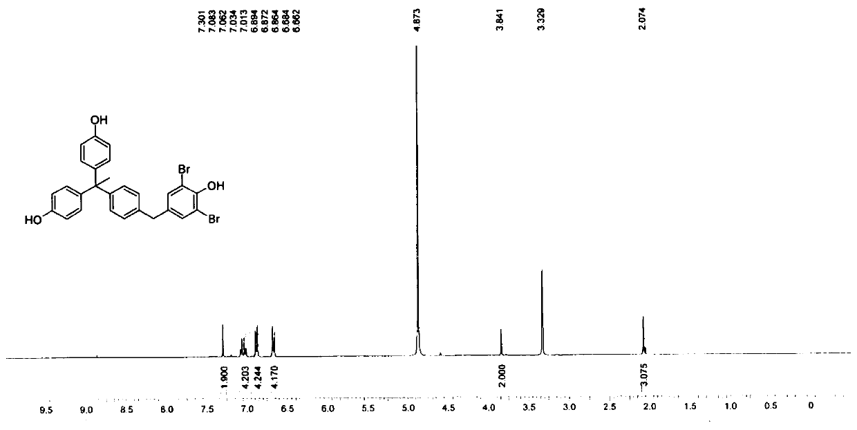 Novel phenolic compound and preparation method and application thereof