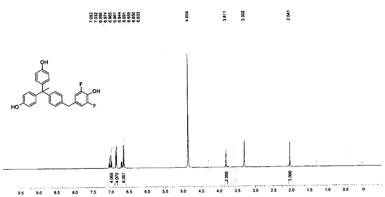 Novel phenolic compound and preparation method and application thereof