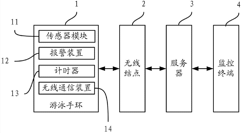 Intelligent drowning-prevention system and method