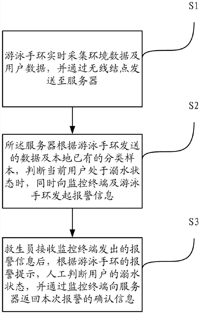 Intelligent drowning-prevention system and method