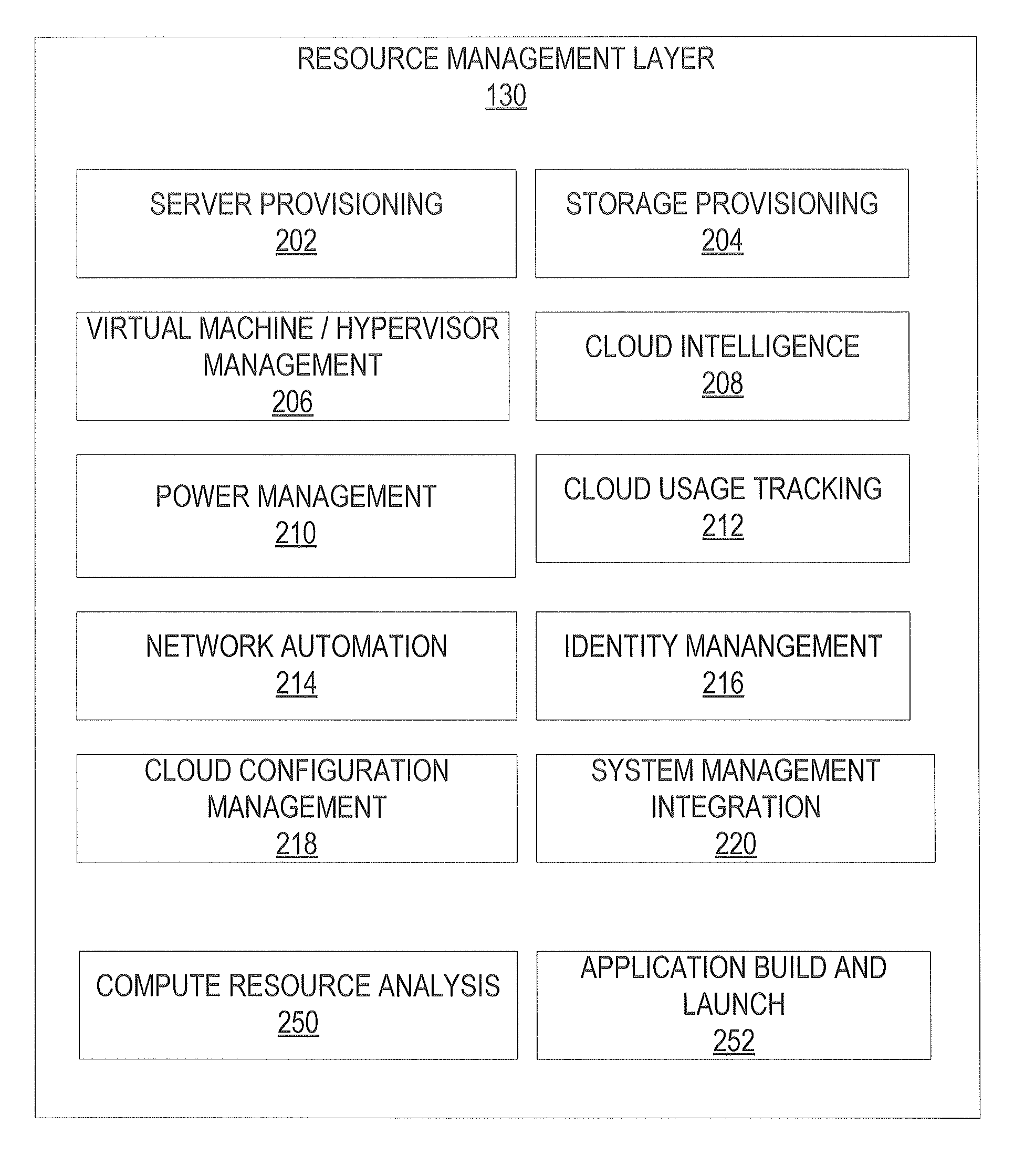 Capacity reclamation and resource adjustment