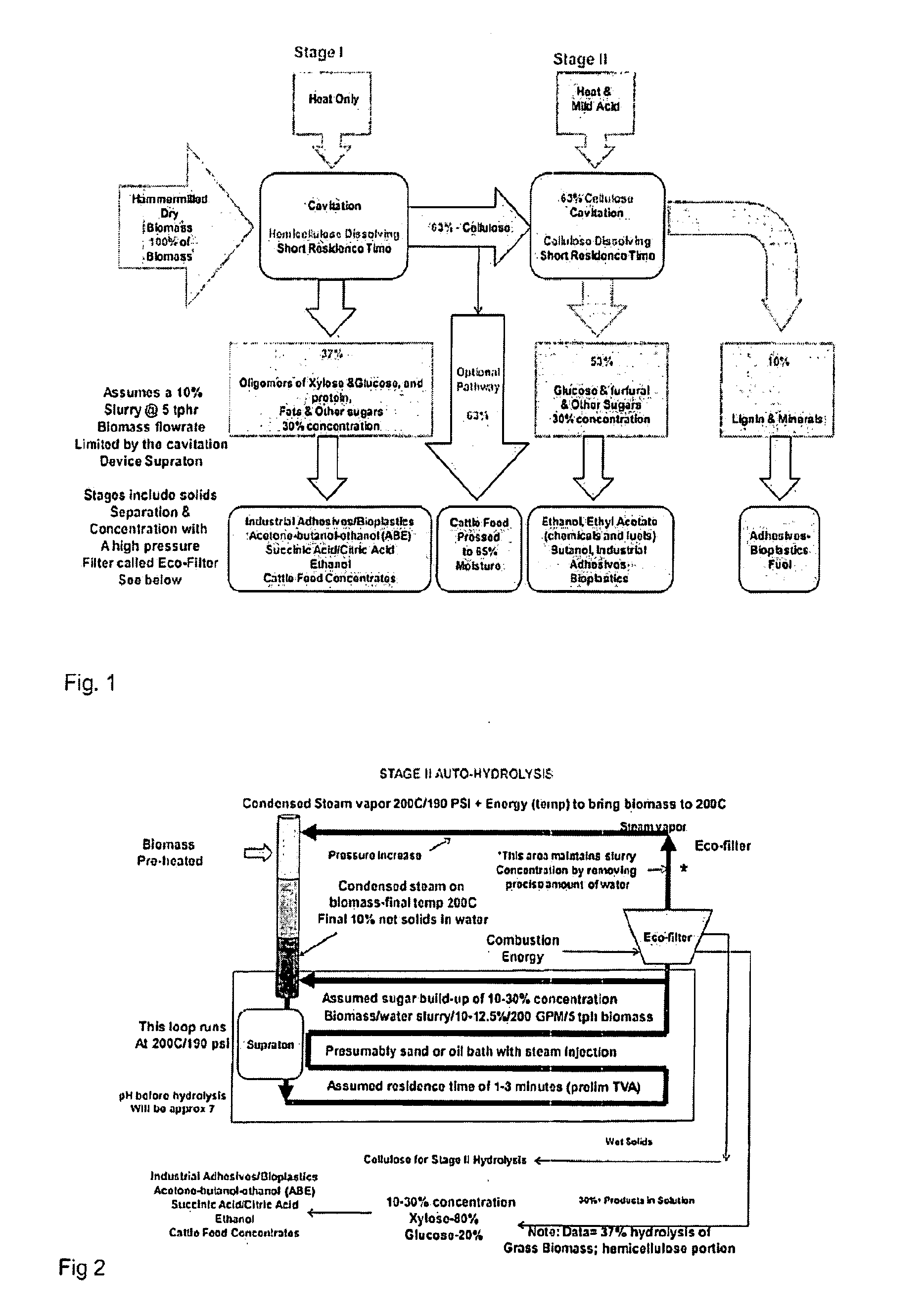 Advanced biorefinery process