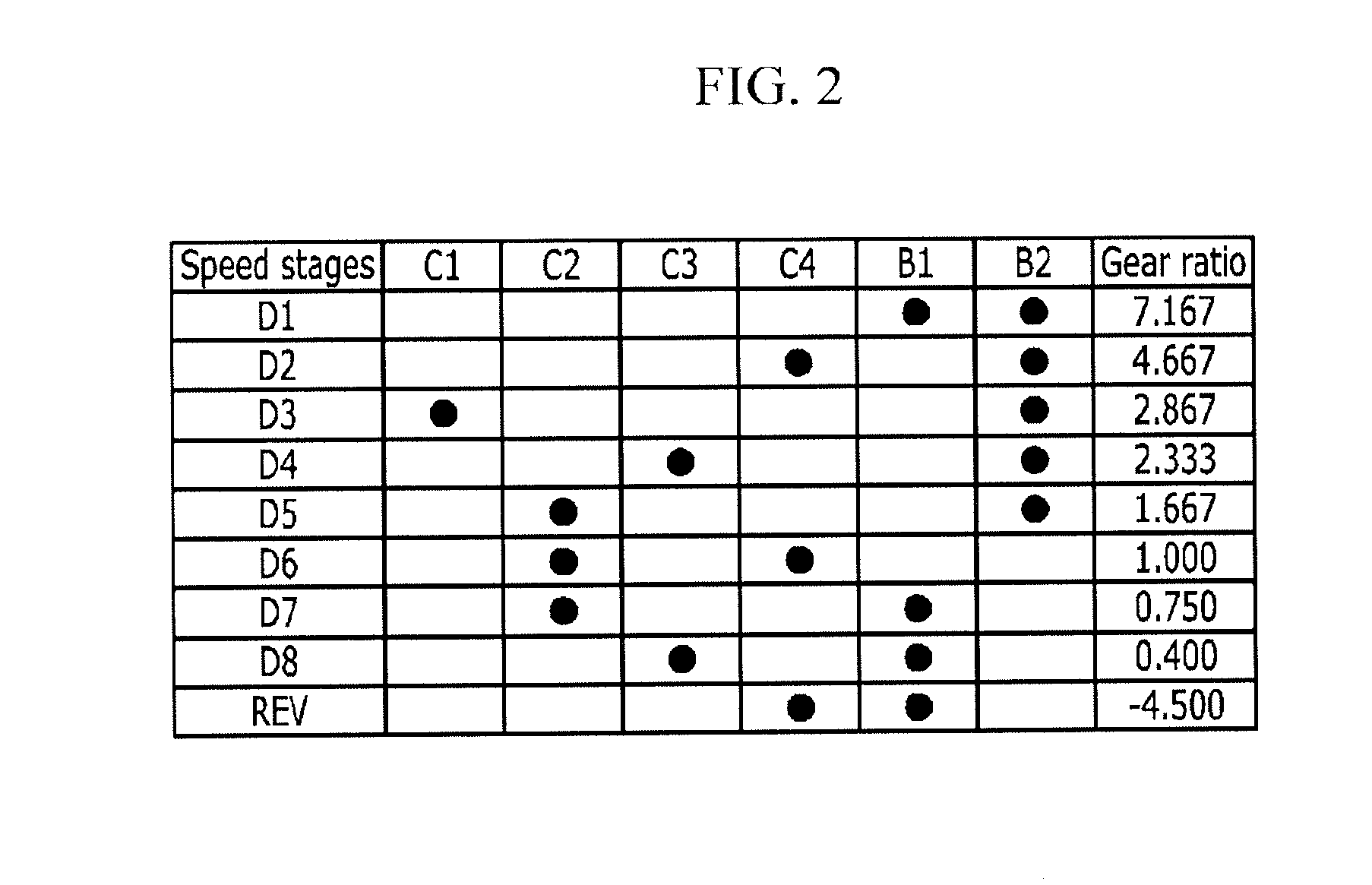 Planetary gear train of automatic transmission for vehicle