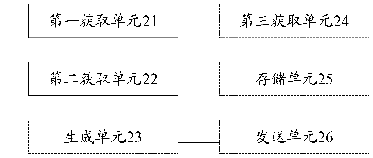 A method and device for tracking information dissemination