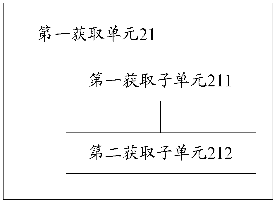 A method and device for tracking information dissemination