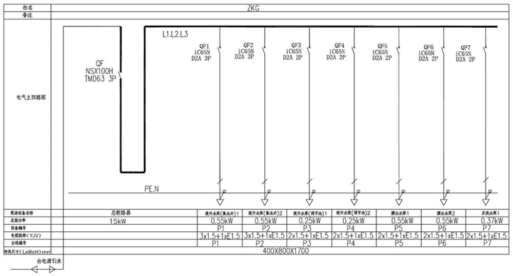 Automatic control device of MBR integrated sewage treatment equipment