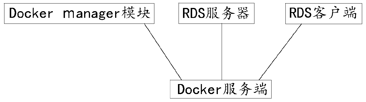 A method and system for starting a database service on a public cloud