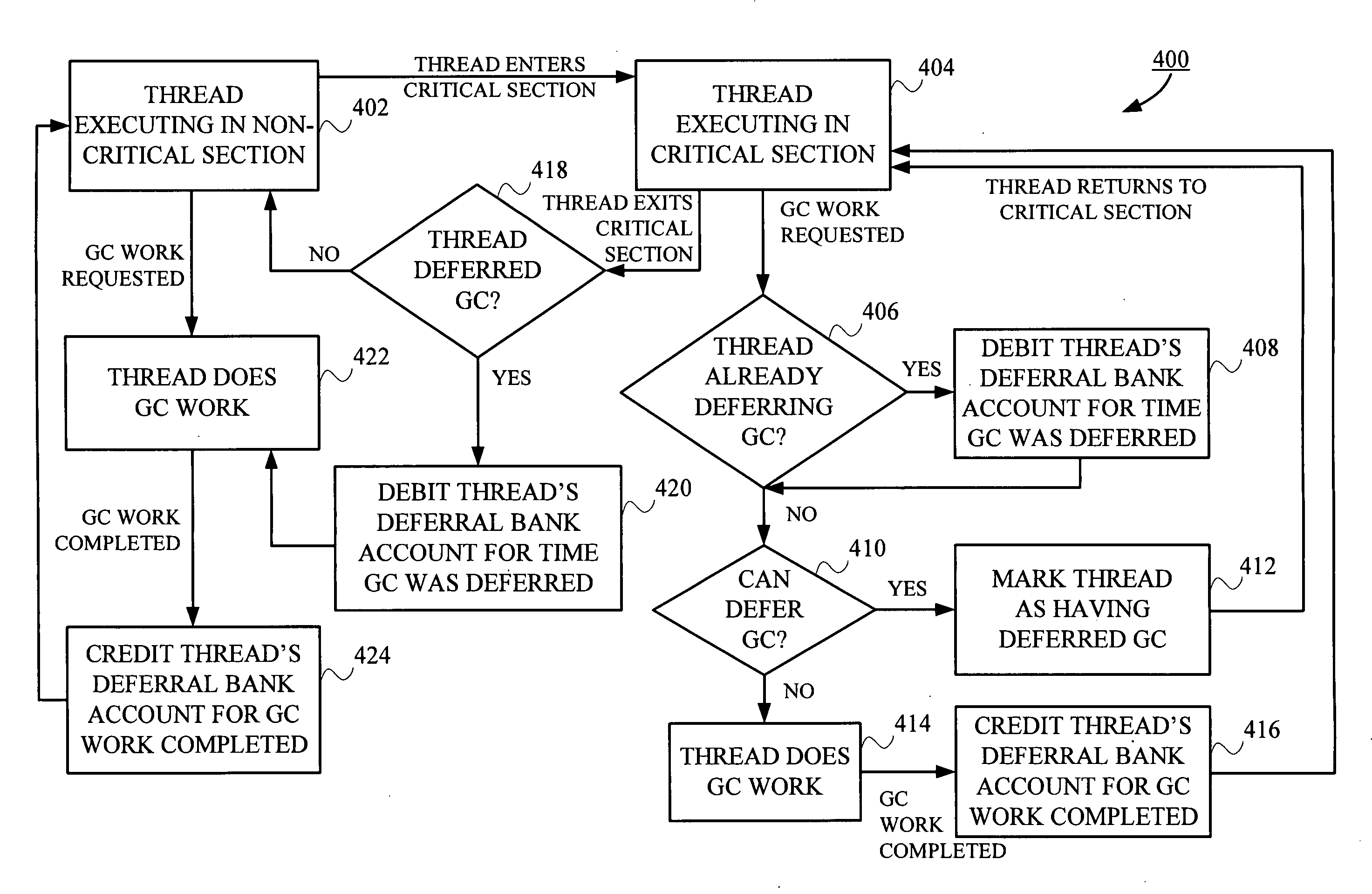 Scheduling for Real-Time Garbage Collection