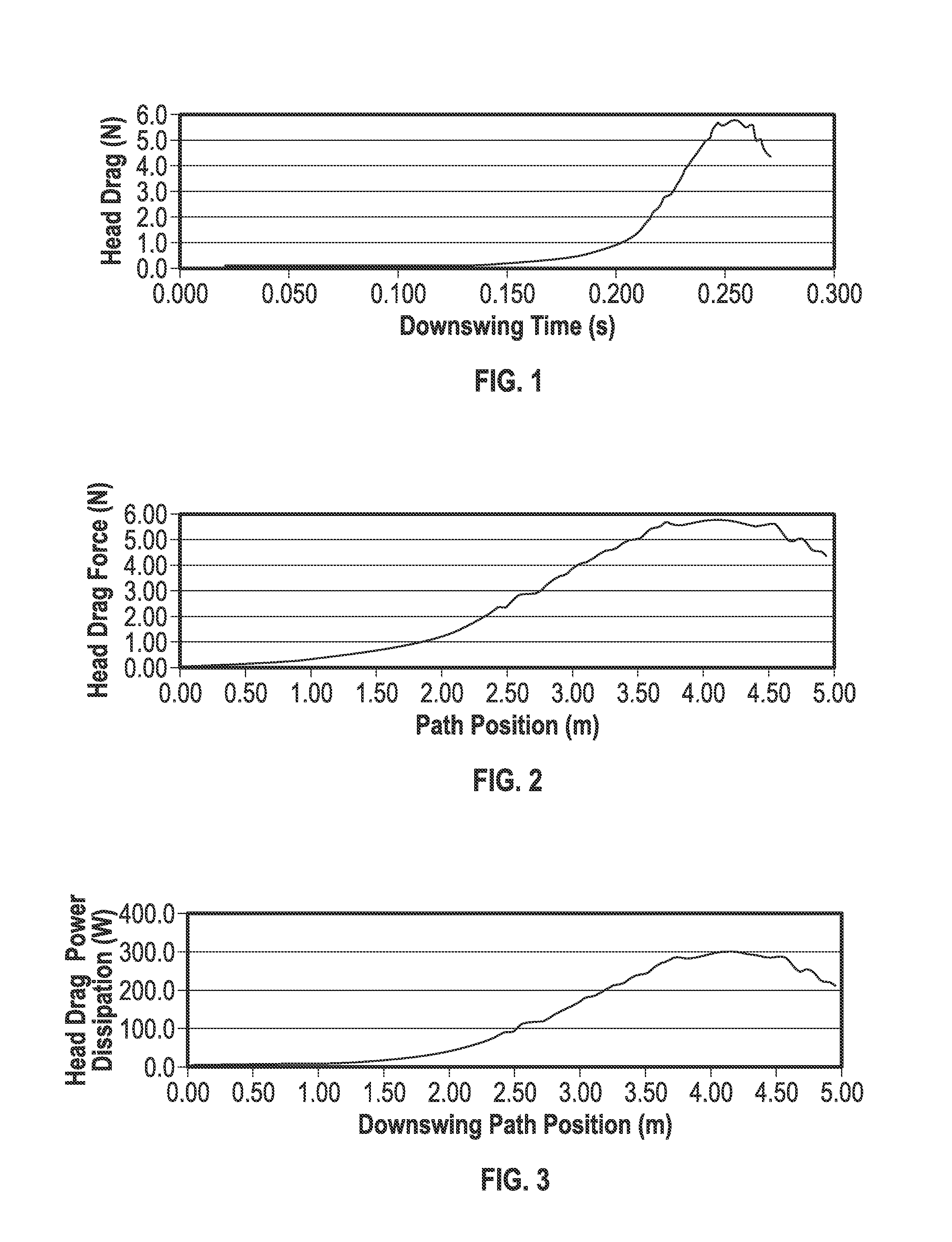 Golf club head with improved aerodynamic characteristics