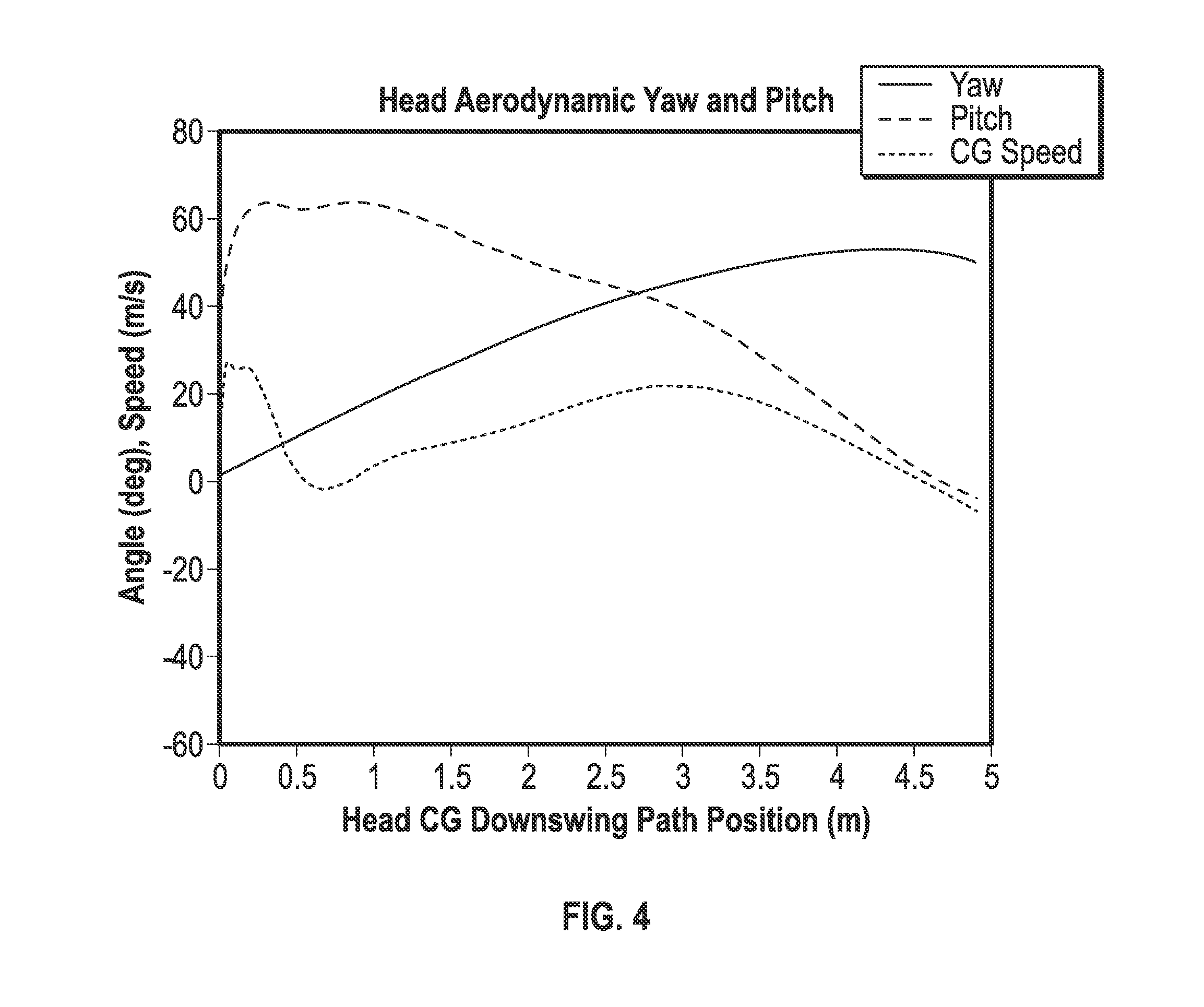 Golf club head with improved aerodynamic characteristics