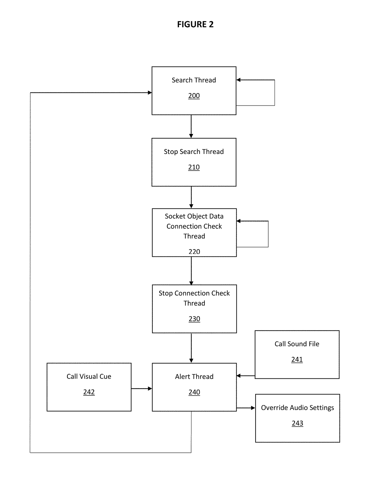 System and method for alerting a user upon departing a vehicle