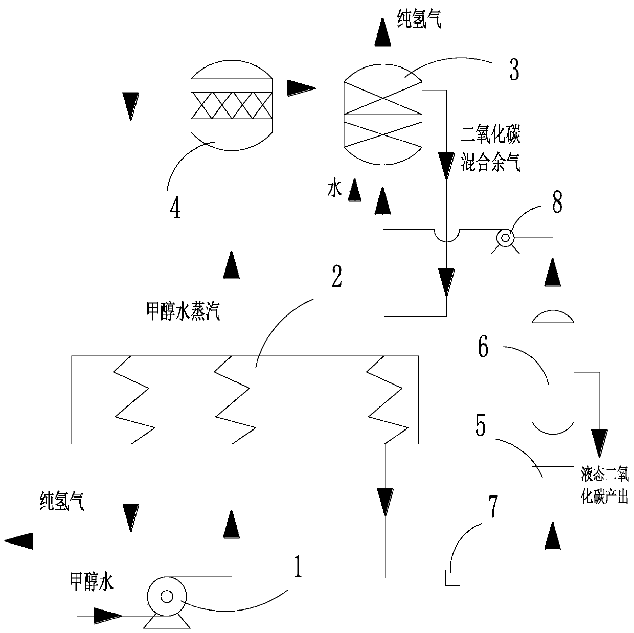 Hydrogen separation and water gas reforming integrated high-pressure hydrogen production system and method