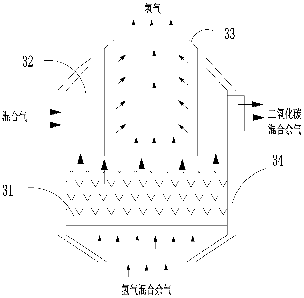 Hydrogen separation and water gas reforming integrated high-pressure hydrogen production system and method