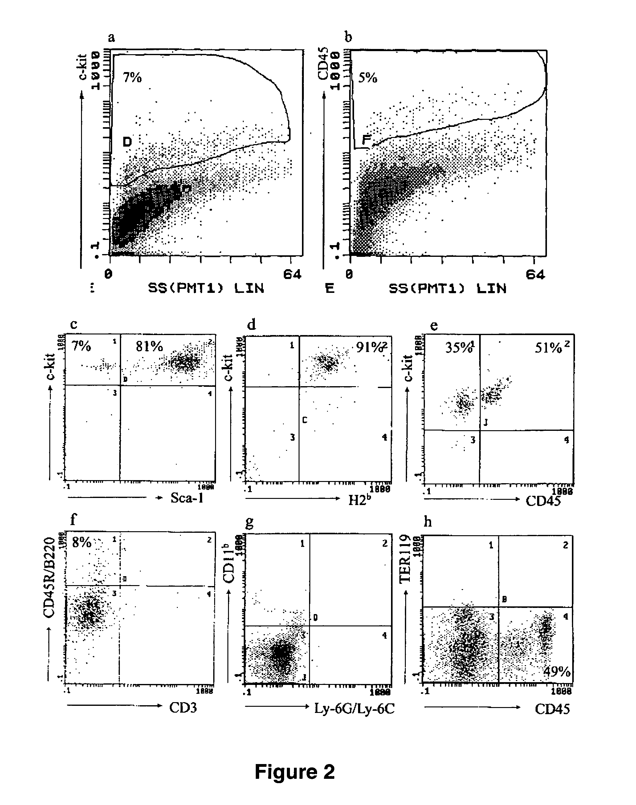 Methods and compositions for obtaining hematopoietic stem cells derived from embryonic stem cells and uses thereof