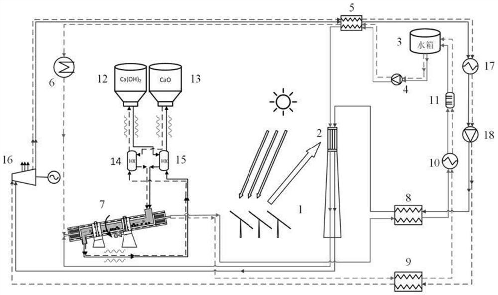 A direct calcium hydroxide thermochemical energy storage system and energy storage method