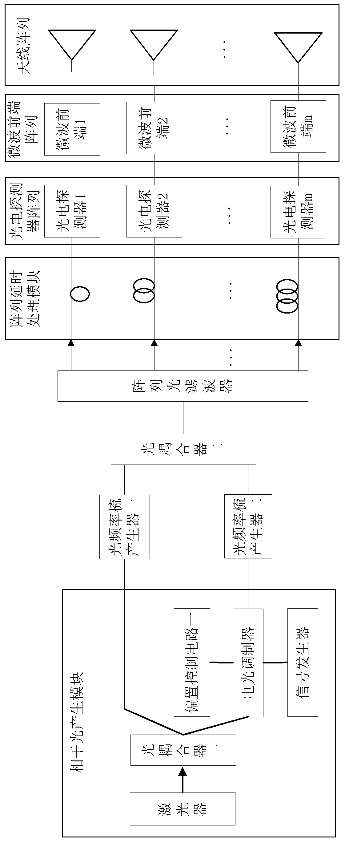 A frequency diversity array implementation device and method based on a coherent light frequency comb