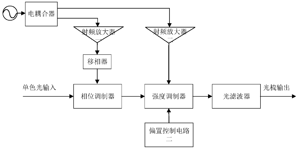 A frequency diversity array implementation device and method based on a coherent light frequency comb