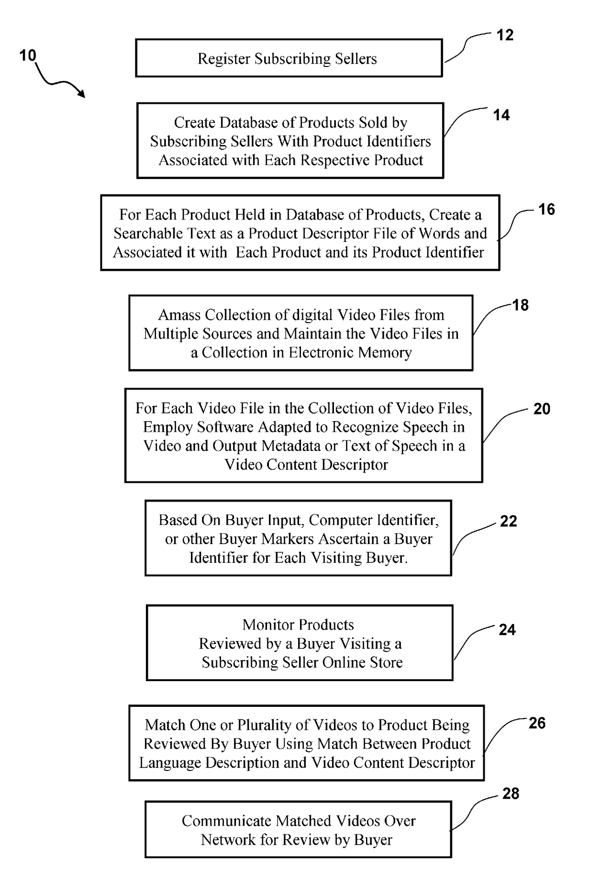 Video commerce system