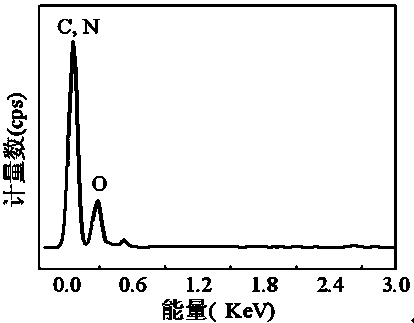 Method for preparing lithium ion imprinted membrane based on electrochemically switched ion exchange