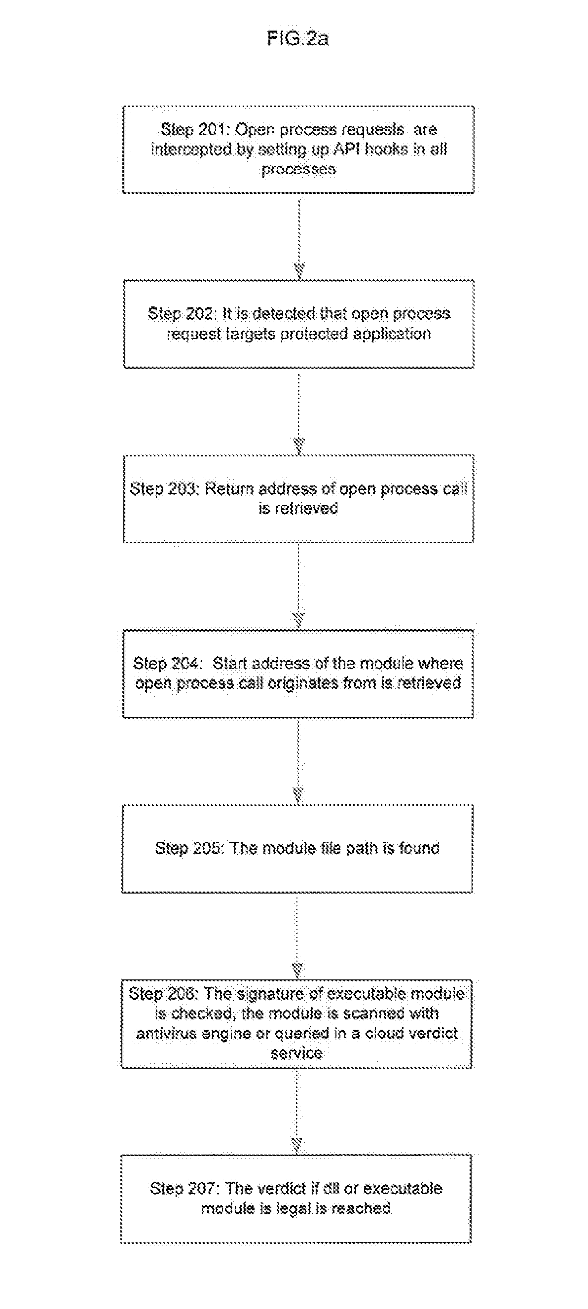 Method To Protect Application Running In A Hostile Environment