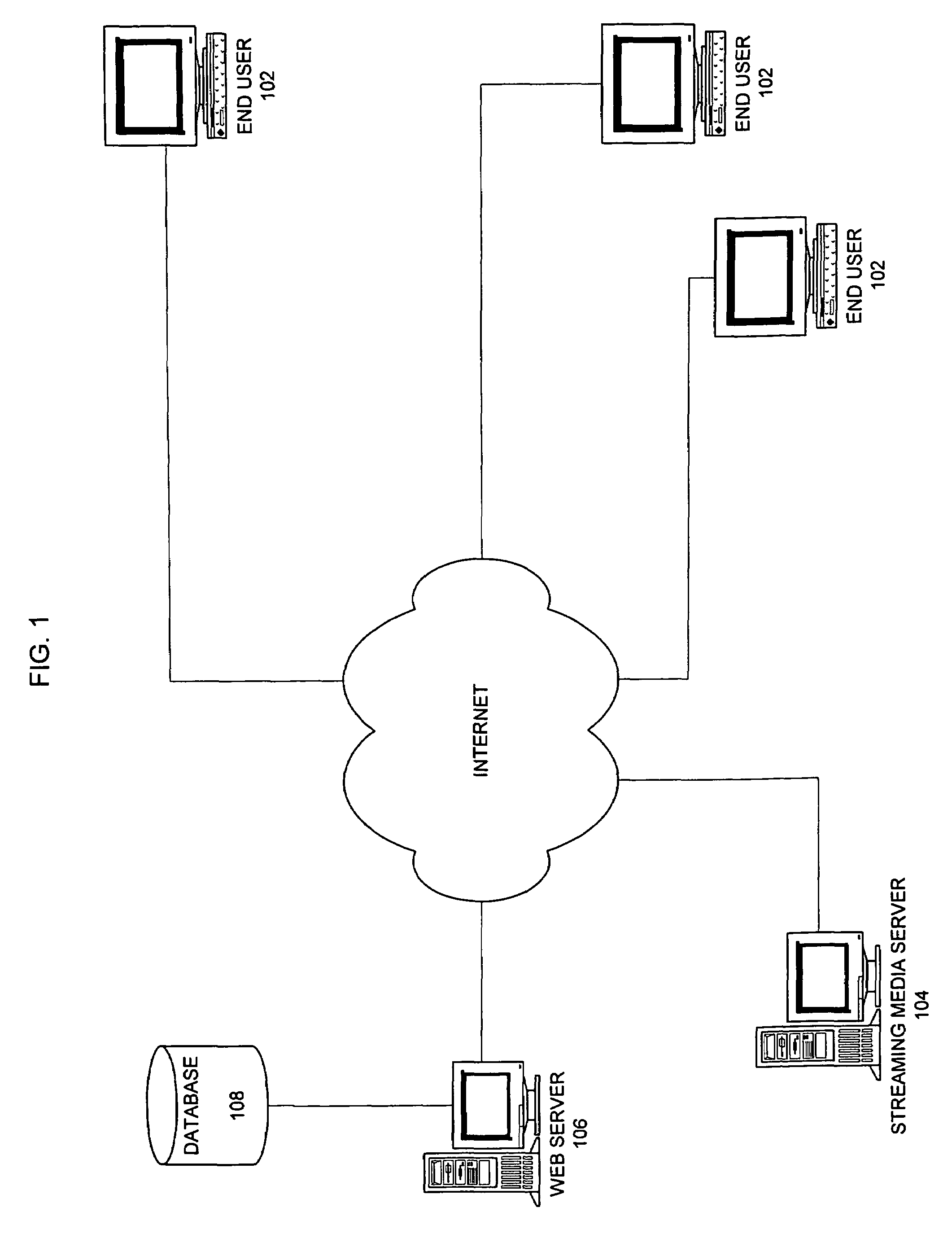 Method for controlling access to digital content and streaming media