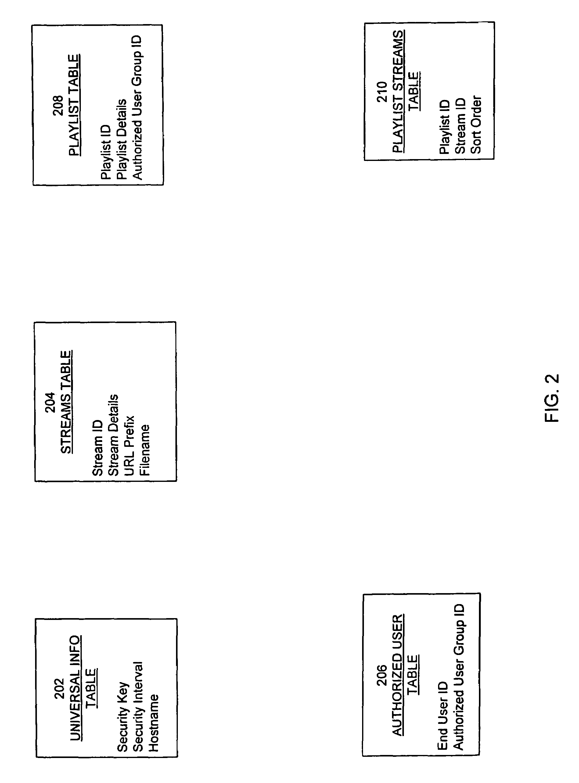 Method for controlling access to digital content and streaming media