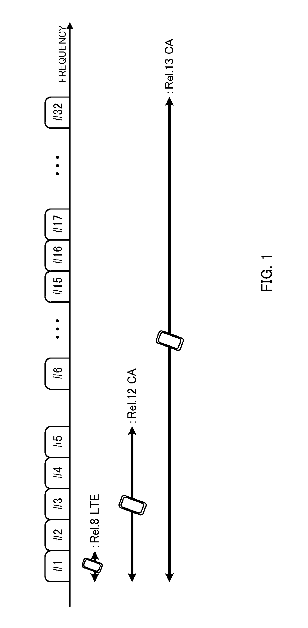 User terminal, radio base station, and radio communication method