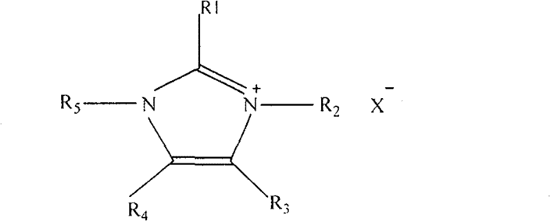 Method for preparing polyacrylonitrile spinning solution for high-performance carbon fiber in ionic liquid