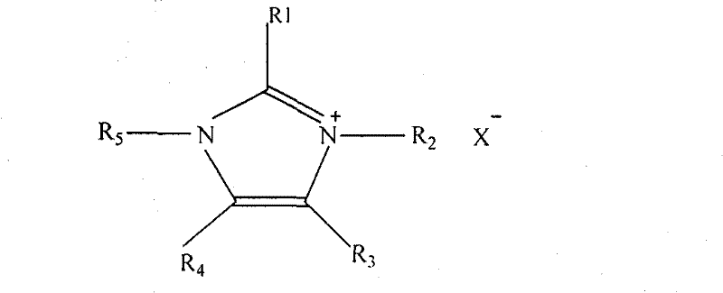 Method for preparing polyacrylonitrile spinning solution for high-performance carbon fiber in ionic liquid